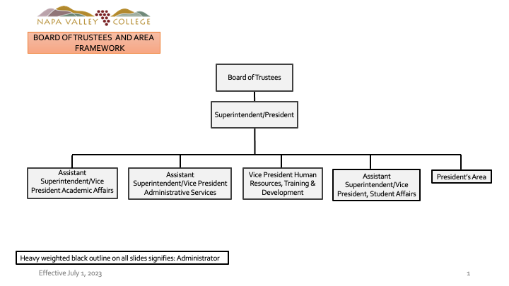 BOARD OF TRUSTEES  AND AREA FRAMEWORK